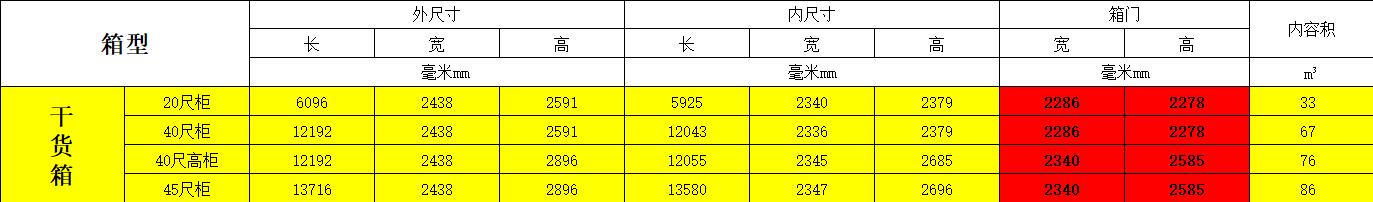 集裝箱規(guī)格 集裝箱規(guī)格